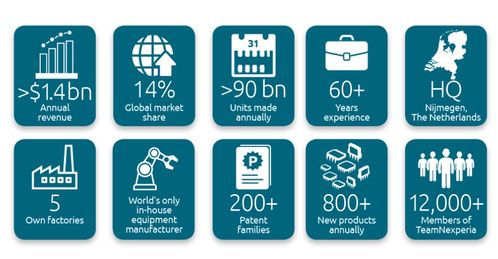 11家中國半導體千億市值公司分析 大存在感十足,一數(shù)據(jù)暴露 中國芯 野心