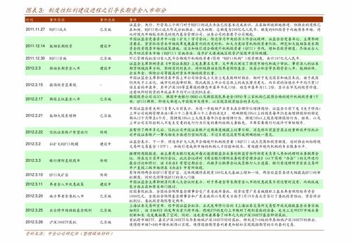 國泰君安 衍生品周報 反彈在即,關注IF做多機會